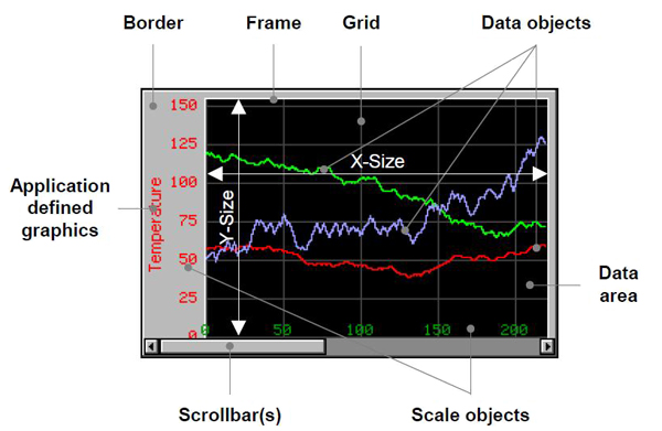 Energy Micro Predefined APIs